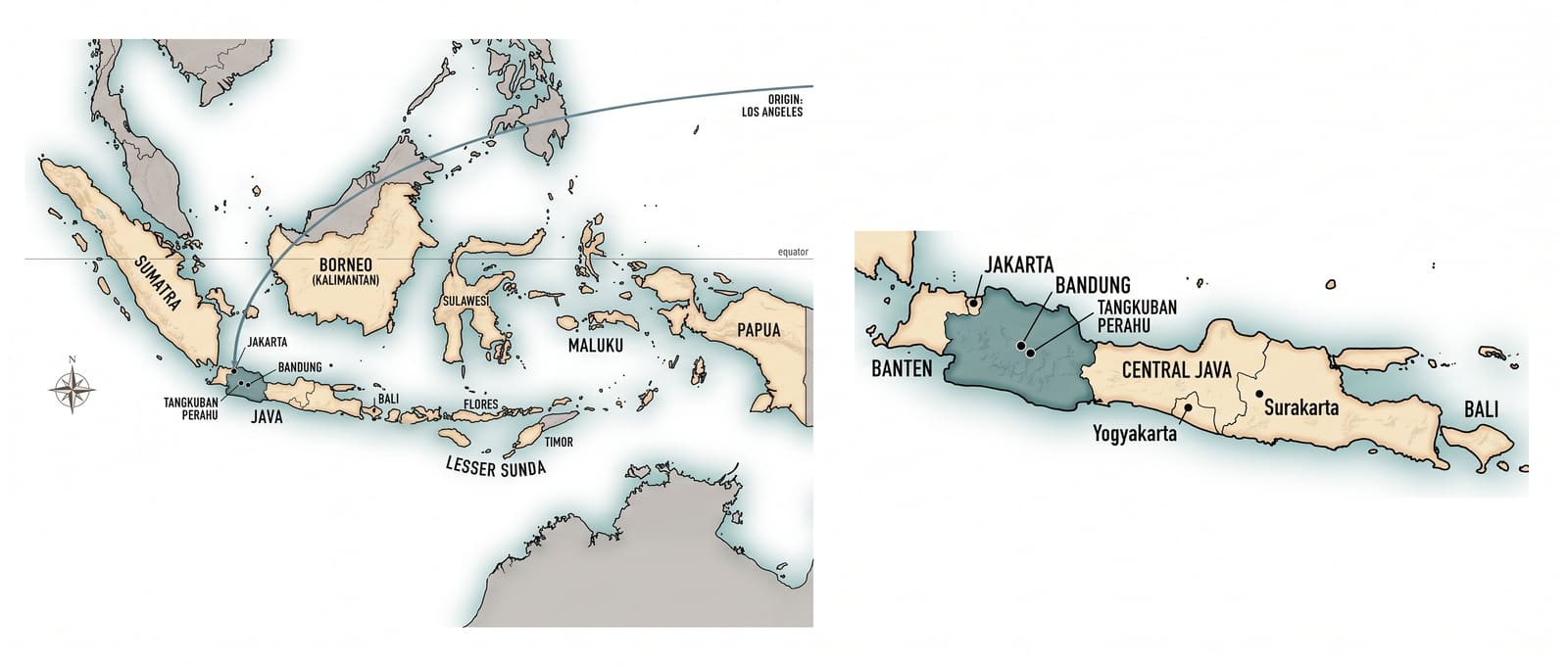 Map of Indonesia with Java enlarged and West Java shaded; Jakarta, Bandung and Tangkuban Perahu are marked, with a flight path from Los Angeles